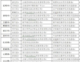 深圳开利空调维修改造方案公示名单,全面升级焕新