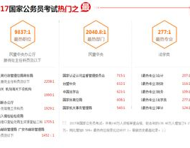 中公公务员考试网,全方位解析公务员考试备考策略与技巧