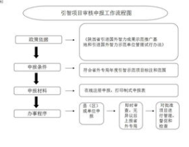 人力资源招聘工作流程,从需求分析到入职培训的全方位解析