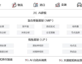 天筹AI求解器,引领智能决策，破解复杂难题的智能利器