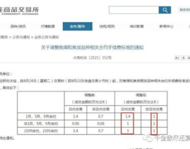 焦炭期货手续费,交易成本与市场动态全解析