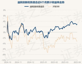 益民创新基金净值,投资潜力与风险并存”