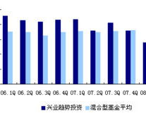 兴业趋势基金,稳健成长，投资价值解析