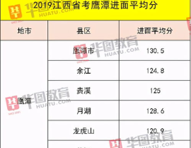 江西省公务员成绩,“2025年江西省公务员考试成绩公布及后续流程详解”