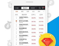 天天基金网,揭秘基金投资之道，助您财富增值