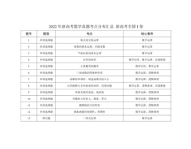 佛山司法考试考点一览表图片大全,图解关键知识点