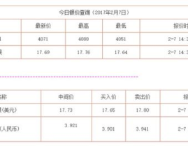 白银价格今天多少一克,每克XX元，市场动态解析