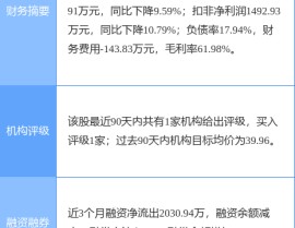 柳工：3月31日召开事迹阐发会嘉实基金、国泰基金等多家机构参加-2025年春节后2月8日、2月15日济南最新大型现场聘请会讯息-上海国企改进板块4月1日涨055%浦东树立领涨主力资金净流出596651