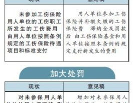 工伤保险条例修改,工伤保险条例最新修订要点解析