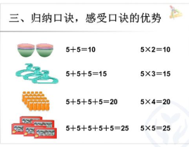 5的乘法口诀ppt,5的乘法口诀PPT精华概述