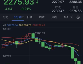 黄金价格出现大跳水,市场波动引发关注
