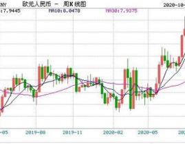 1欧元对人民币汇率,欧元兑人民币汇率实时动态与影响概述